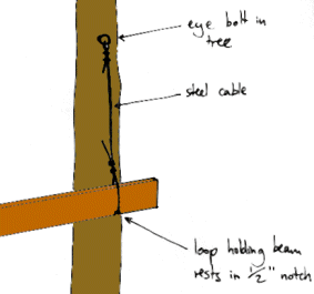 Using cables for flexible joints