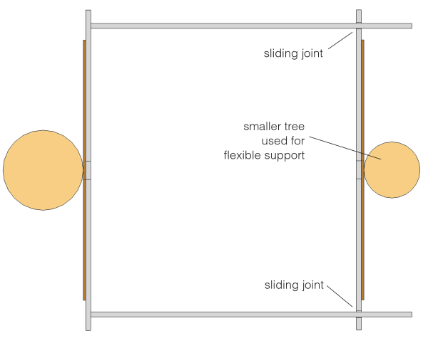 Plan of plywood supports with sliding joints